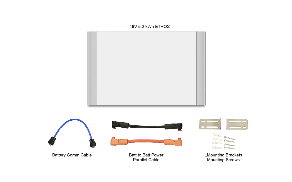 ETHOS 3x Expansion Kit