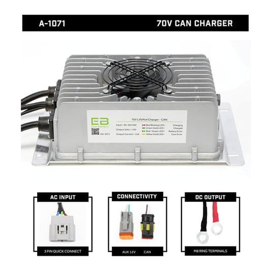 51V 20A CAN Charger